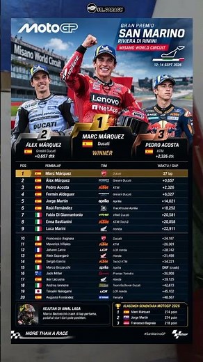 🏁 HASIL RACE MOTOGP SAN MARINO 2026! Marc Márquez Juara! 🔥
