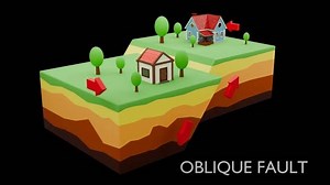 Types Faults Geology 3d Animation Earthquake: วิดีโอสต็อก (ปลอดค่าลิขสิทธิ์ 100%) 3471947967 | Shutterstock