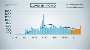 COVID-19: Behind the numbers