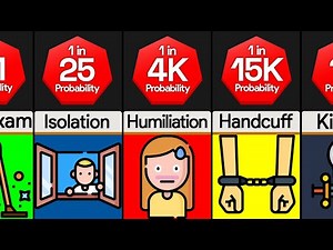 Probability Comparison: Parent Punishments