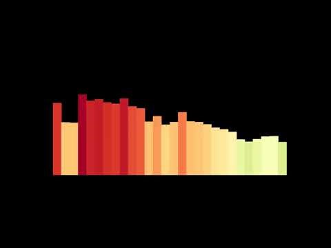 Crisp Dry Finger Snap Sound Effect - Yeti Nano & EQ