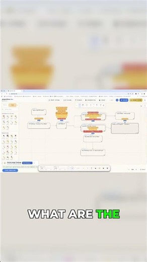 Spot broken designs in seconds #SystemDesign #Interview #Engineering