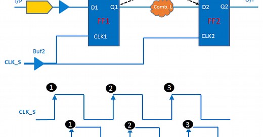 Setup and Hold Check: Advance STA (Static Timing Analysis )
