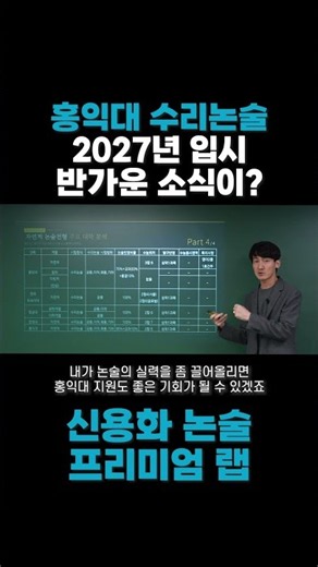 Good News for the 2027 Hongik University Math Essay Exam?