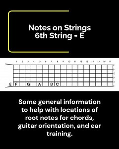 Notes on Strings: 6th String = E