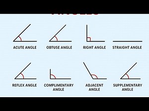 Types of Angles |Acute, Obtuse, Right, Straight, Reflex, Complementary, Adjacent & Supplementary