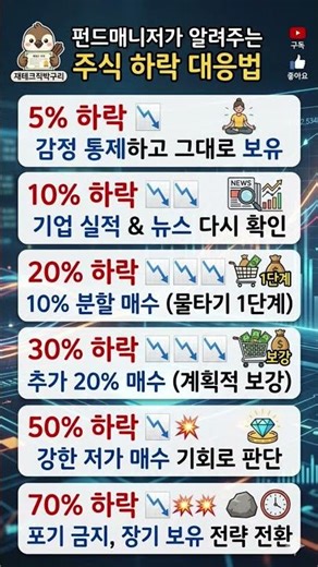계좌가 파란색이라면 필독! 하락장에서도 평정심 유지하는 펀드매니저의 대응 매뉴얼