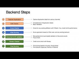 Byte 1 - Credit Card - New Applications