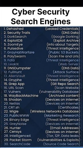 Cyber Security Search Engines