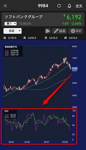 RSIとは何か？わかりやすく解説