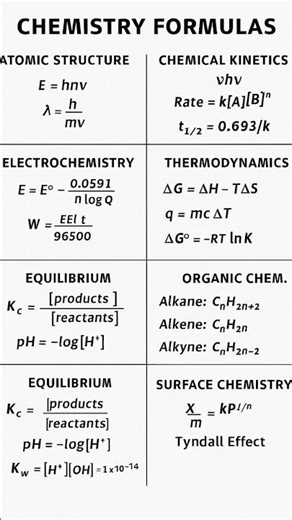 “Essential Chemistry Formulas – Quick Revision”