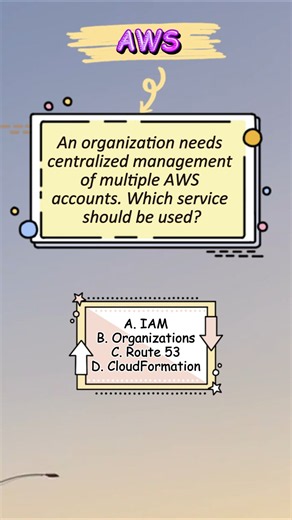 AWS Organizations Interview Question | Best Service for Managing Multiple AWS Accounts?
