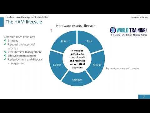 IT Asset Management Hardware | ITAMORG | IT Asset Management Foundation ITAM | 1WorldTraining.com |