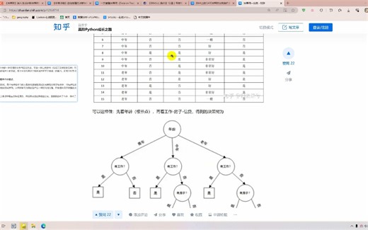 ENVI CART决策树分类