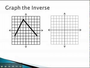 Inverse Functions - Graph the Inverse
