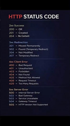 Learn HTTP Status Codes Fast | Coding Interview Preparation #learncoding #http #learnhttp