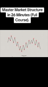 Master Market Structure: 26-Minute Forex Course