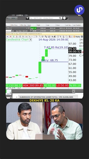 This Intraday Strategy works in Falling Market too!