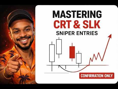 Mastering Confirmation Entries with CRT & SLK | Higher Timeframe Bias