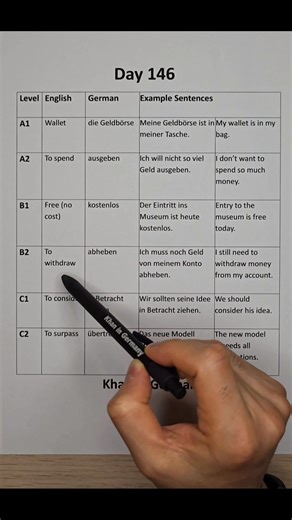 2.3K views · 23 reactions | German Language Vocabulary Challenge Day 146, 2025 #learninggermanisfun #learninggermanlanguage #germanlanguage #learngermanonline | Khan in Germany | Facebook