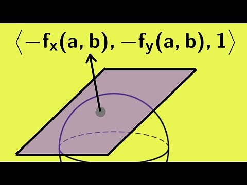 Multivariable Calculus | The tangent plane