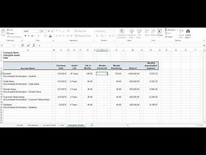 Intangible Assets Tutorial