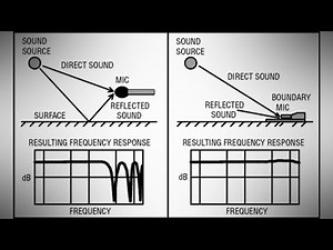 DIY PZM Microphones Quickly and Inexpensively For High Quality Sound