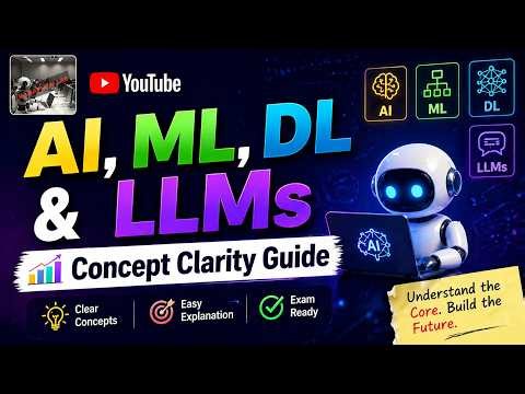 AI, ML, DL & LLMs 📊 | Concept Clarity Guide