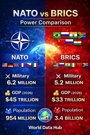 NATO vs BRICS 🌍Money vs Population — Who Wins?The world order is changing.