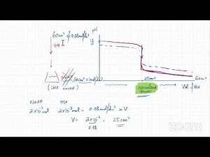 AS Chemistry | Revision | Mass Spectroscopy