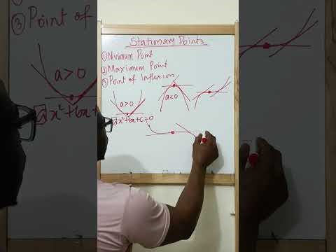 Stationary points: minimum point , maximum point, and point of inflexion explained