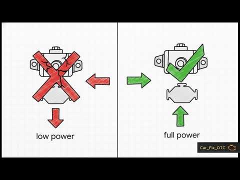 Solving Ford Code P259E