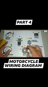 4.7K views · 49 reactions | MOTORCYCLE WIRING DIAGRAM PART 4 #mastermotobasicv2 #reelsfb #reelsviral #reels #wiringdiagram | Master Moto BASIC v2 | Facebook