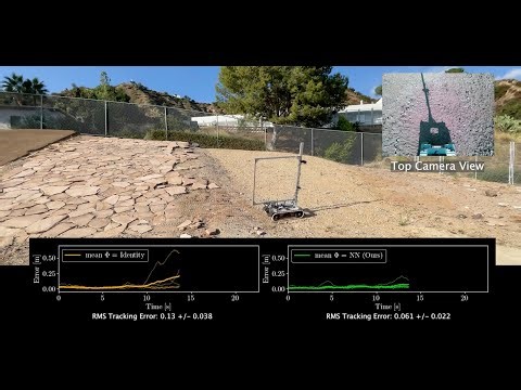 MAGIC-VFM Meta-learning Adaptation for Ground Interaction Control with Visual Foundation Models
