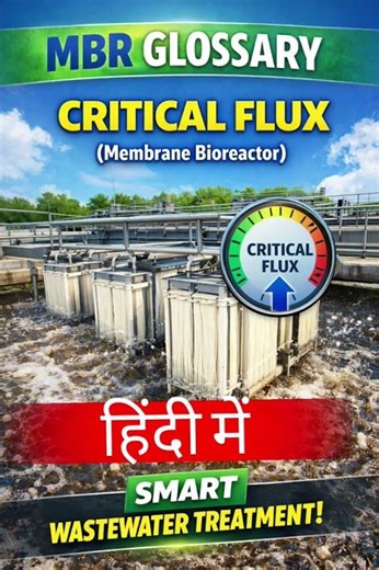 Membrane Bioreactor | MBR technology in wastewater treatment