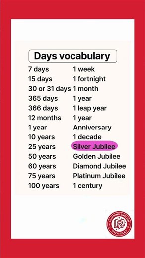 Time & Days Vocabulary in English | Jubilee, Decade, Century 🗓️