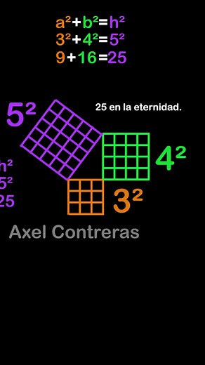 3 al cuadrado, 4 también, 25 en la eternidad... terna pitagórica 🎶 3, 4 y 5 Terna Pitagórica ( 🎶 La canción del teorema de Pitágoras ) | Axel Contreras