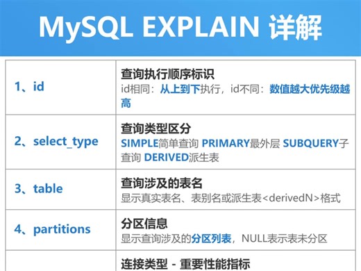 MySQL EXPLAIN 详解