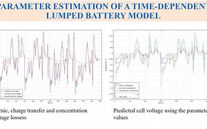 PARAMETER ESTIMATION OF A TIME-DEPENDENT LUMPED BATTERY MODEL