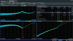 Power amplifier testing | efficiency optimization