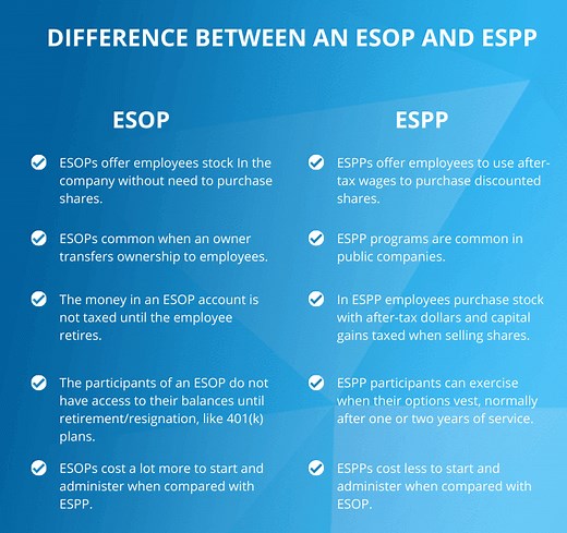 ESOP vs ESPP (Key Differences) | Eqvista