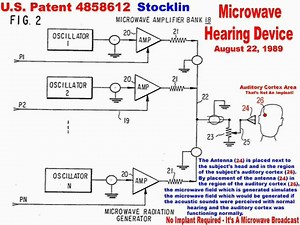 Stocklin Microwave Hearing Device US Patent 4858612 Frey Effect
