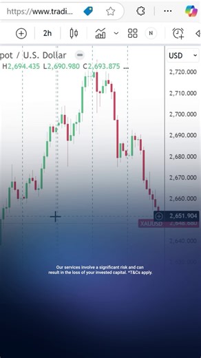 XM South Asia on Instagram: "Every move counts when you trade gold. 💰 Learn the Intraday Jackpot Gold Trading Strategy that helps you find the right entries, exits, and opportunities to maximize profit. It's simple, powerful, and made for every gold trader. To learn more, join our daily webinars: link in bio! #XM #XMIndia #GoldTradingStrategy #GoldTrading #IntradayTrading #GoldMarket #TradingForBeginners"
