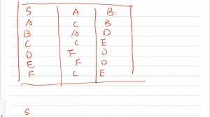 编译原理 NFA DFA 最小化DFA