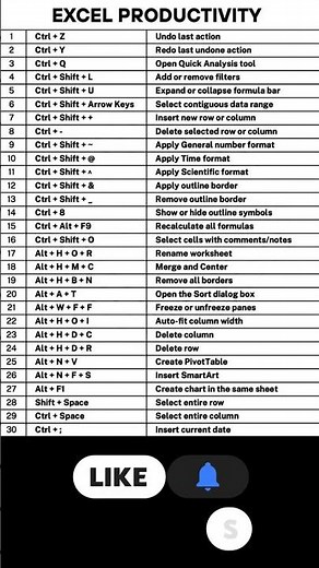 Excel Productivity Shortcuts | 30 Keyboard Shortcuts to Work Faster in Excel
