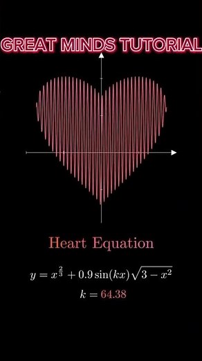 The Heart Equation: Draw Love with Math!