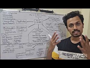 Complete AI Basics Simplified (in Hindi) Part2