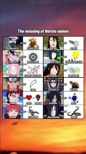 Naruto anime names meaning #narut#narutocharacters #narutoanime #madara #itachi #anime#hinata #neji