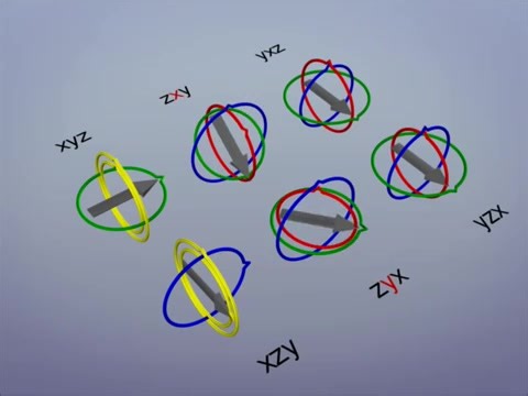 euler_gimbal_lock_explained解释万向节锁死