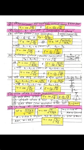 Class-11, Physics, Chapter-14, OSCILLATIONS, Formula (Hindi Medium)# Physics